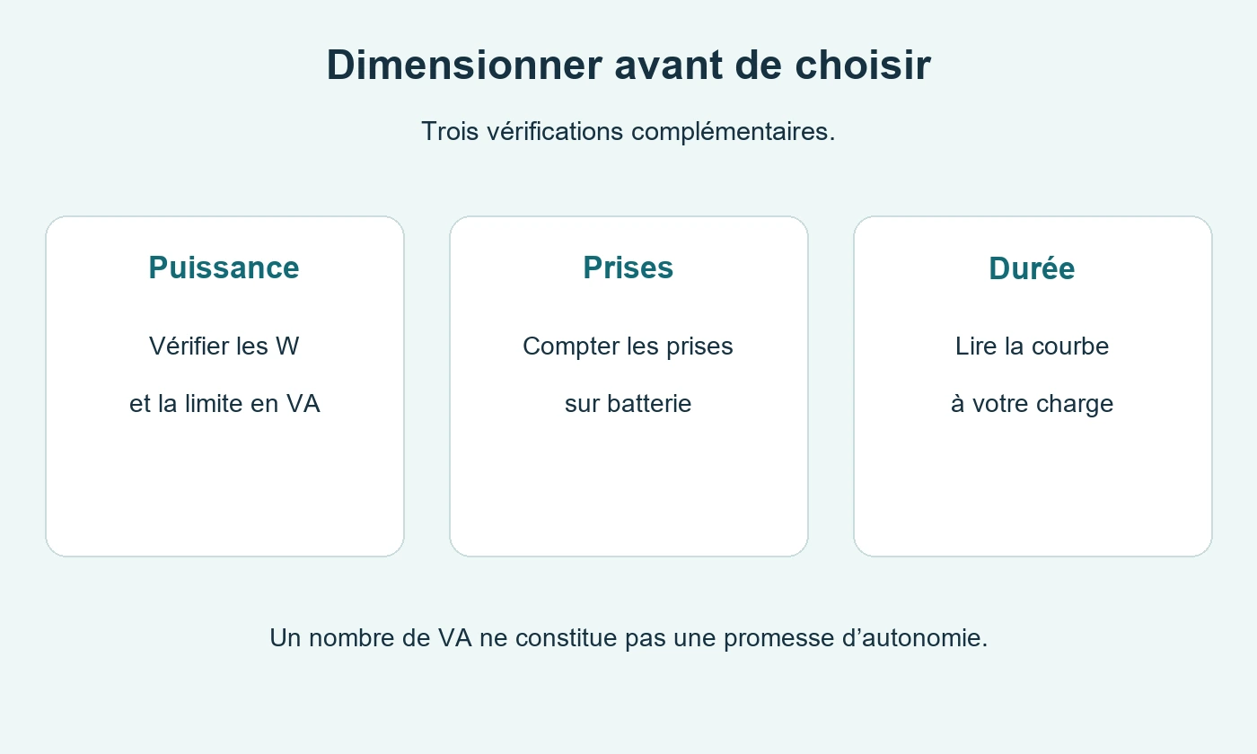 Trois critères pour dimensionner un onduleur